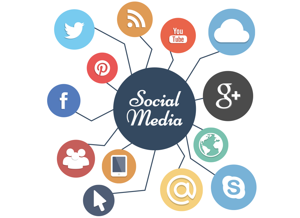 Corso Social Media Marketing
